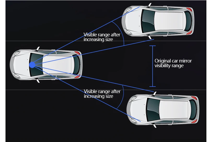 Автомобильное вспомогательное зеркало заднего вида HD Vision Авто Светоотражающие линзы антибликовое широкоугольная поверхность голубое зеркало изогнутая поверхность зеркала