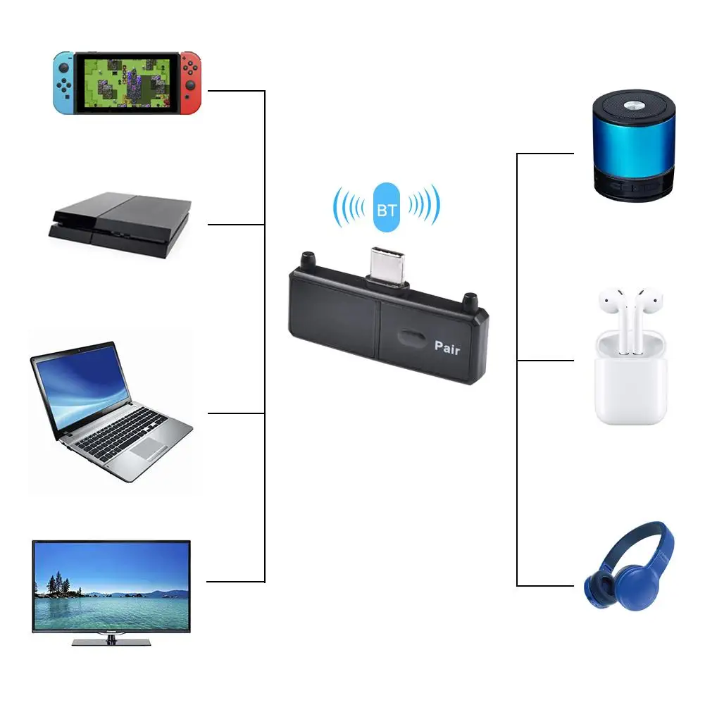 Bluetooth 5,0 аудио передатчик адаптер беспроводной передатчик для Bluetooth наушников ТВ
