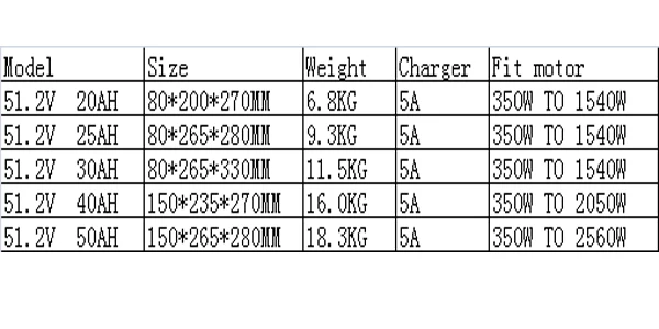 52V PVC 组合