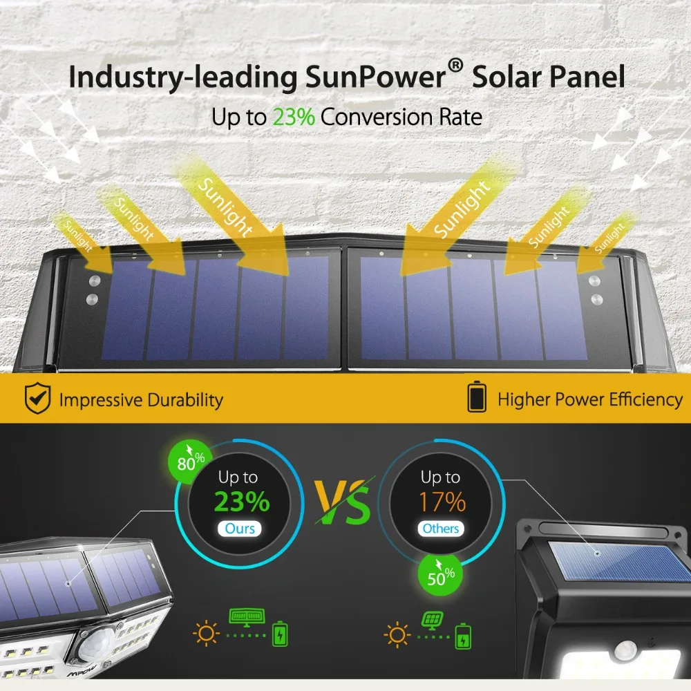2Pcslot MPOW 30 LED Solar Lights CD138 Motion Sensor 3 Lighting Modes IP66 Waterproof Bright Wall Light Lampe Solaire Exterieur (2)