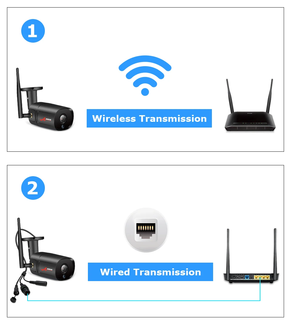 ANRAN 1080P IP камера Wifi HD уличная инфракрасная камера ночного видения камера безопасности двухсторонняя аудио беспроводная камера видеонаблюдения