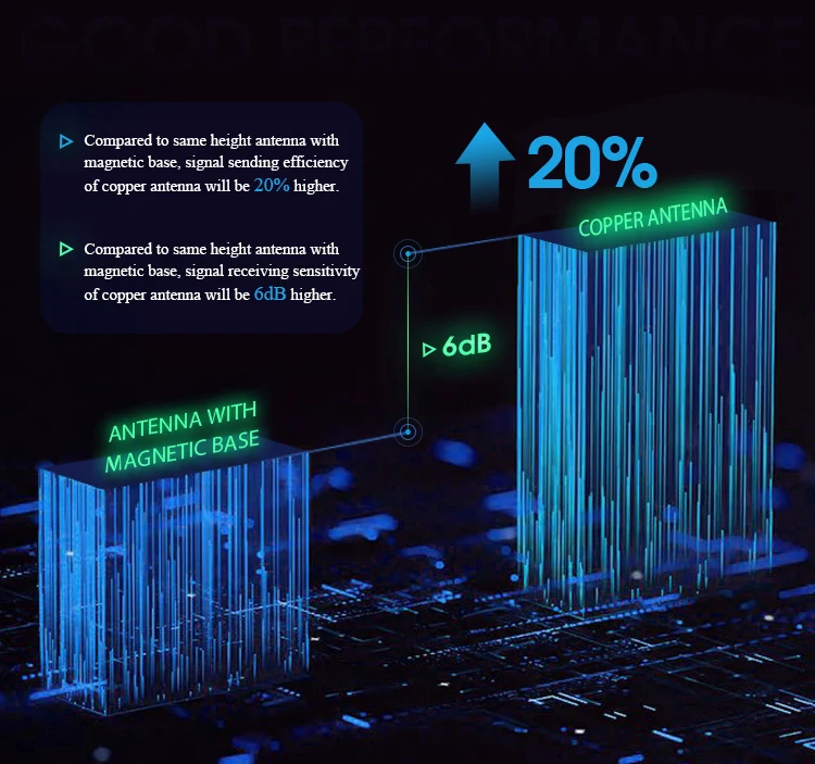 4G LTE медная антенна с магнитным основанием Omni антенны с высоким коэффициентом усиления для модулей DTU с SMA разъемом 3 м кабель TX4G-TB-300
