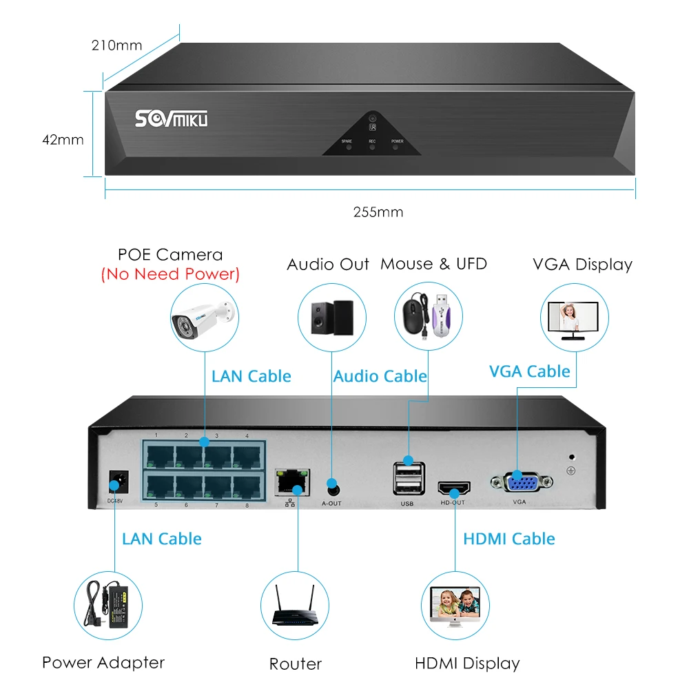 H.265 4CH 8CH 5MP POE NVR охранное Видеонаблюдение CCTV NVR ONVIF P2P система сетевой видеорегистратор для POE IP камеры