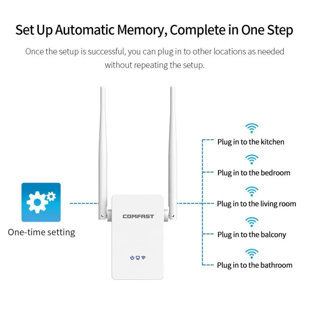 COMFAST Dual Band1200 WiFi AP/маршрутизатор-устранение Wi-Fi мертвых зон маршрутизатор WiFi ретранслятор Беспроводной усилитель широкого диапазона сети
