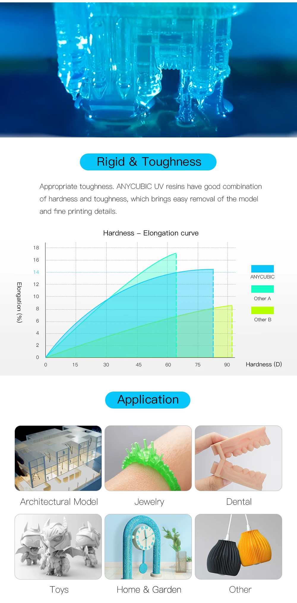 ANYCUBIC 500g/1kg UV Resin 3D Printer accessories Quick Curing 405nm Liquid Photopolymer Printing Material for Photon Mono X 4K