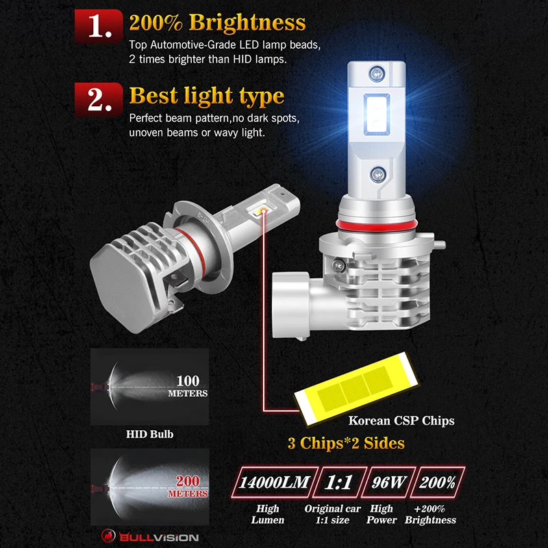 BULLVISION Mini H4 H7 светодиодный H8 H9 H11 лампа для фар 4300K 6000K 8000K 12000LM лампы 9005 9006 Hb3 Hb4
