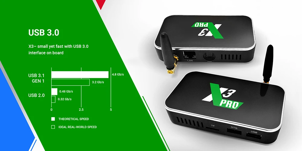 ТВ-приставка X3 PRO X3 cube Amlogic S905X3 Android 9,0 2 ГБ 4 ГБ DDR4 16 ГБ 32 ГБ rom 2,4G 5G WiFi 1000M LAN Bluetooth 4K HD телеприставка