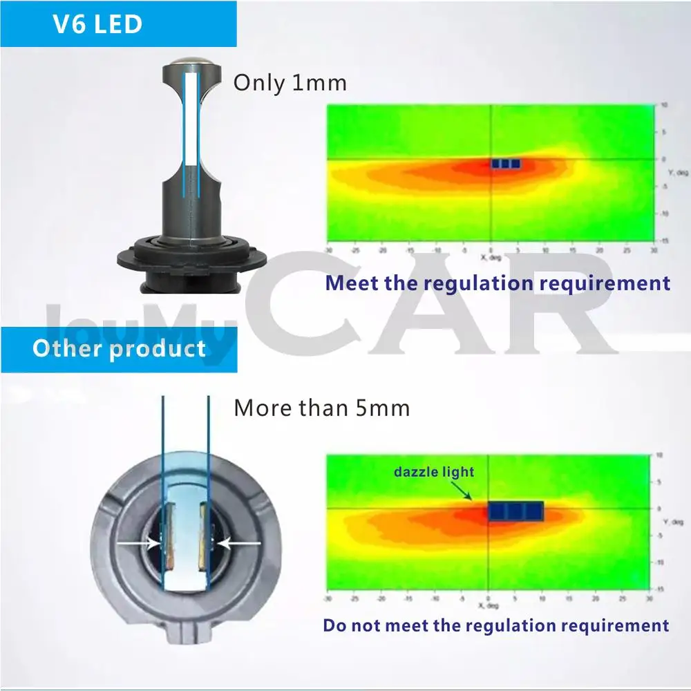 2X V6 H4 H7 H1 H3 H8 H15 HB3 HB4 P13W PSX24W фар Противотуманные фары автомобиля СИД 70W 9600LM высокое ближнего и дальнего света лампы авто мобильных лампы 6000 К DC 11~ 30