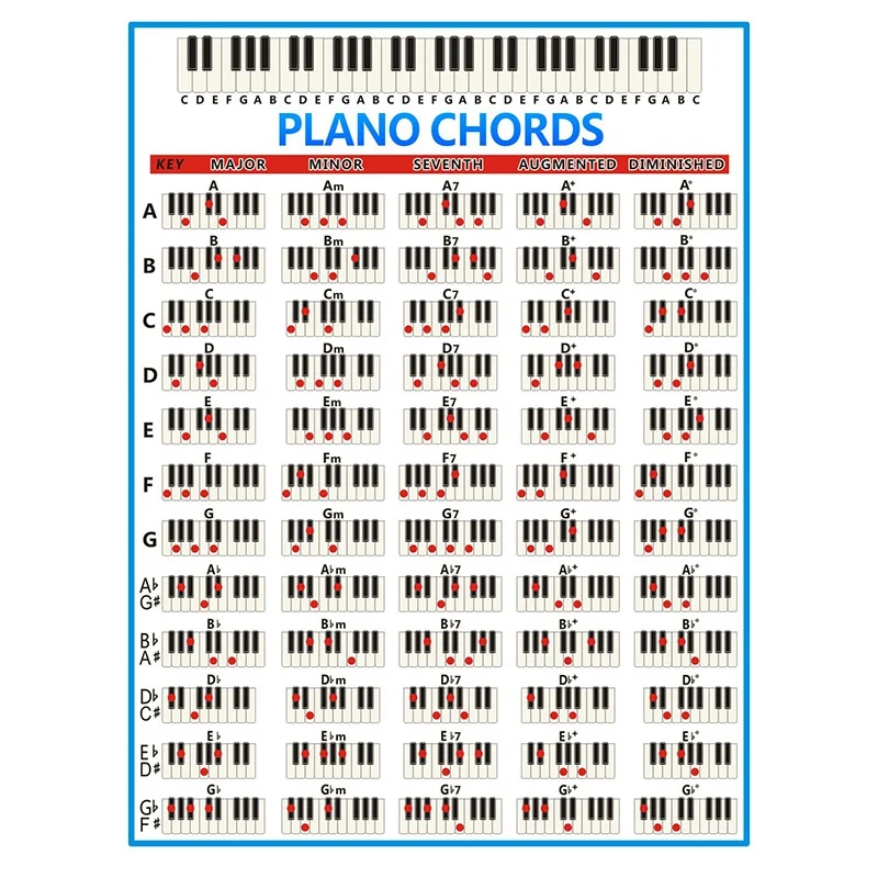 

New Hot Piano Chords Chart Key Music Graphic Exercise Poster Stave Piano Chord Practice Chart 88-Key Beginner Piano Fingering Ch