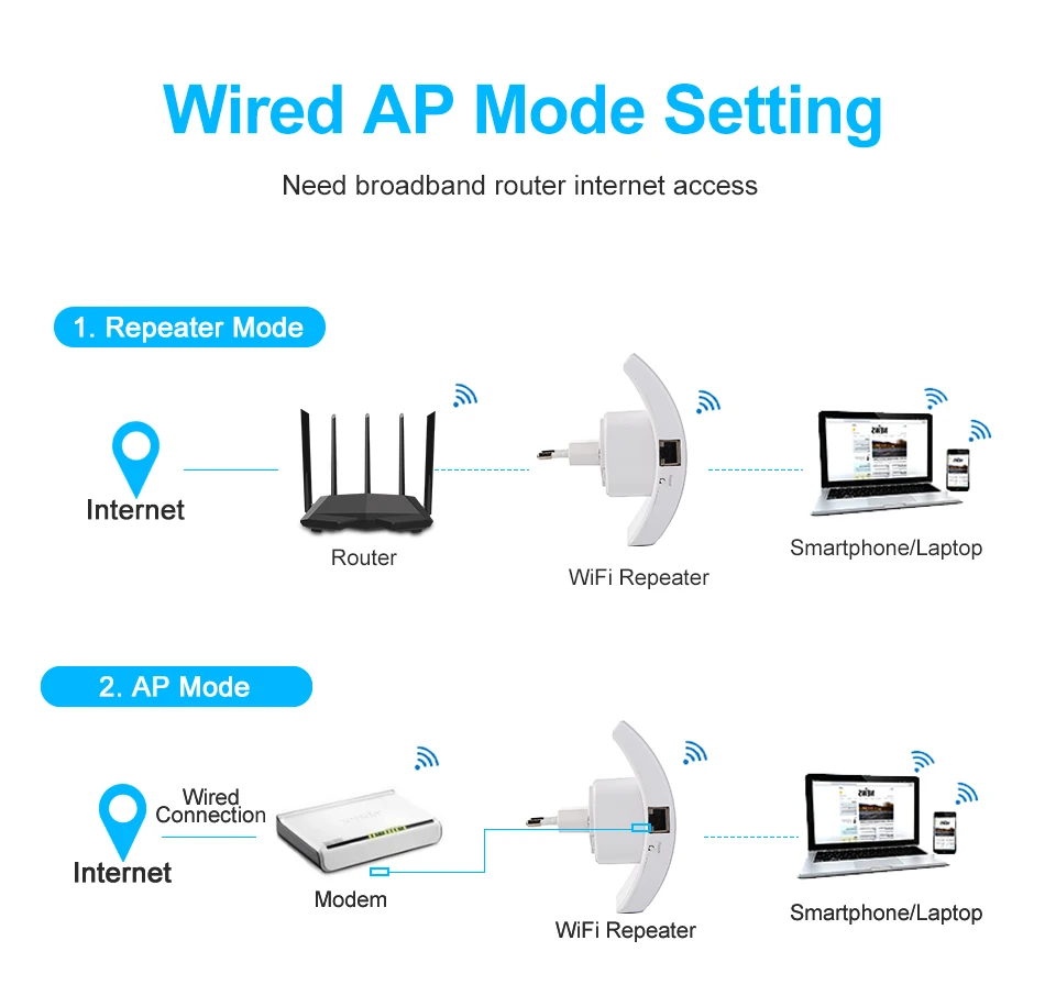 Беспроводной Wifi ретранслятор Wifi усилитель сигнала 300 Мбит/с Wifi расширитель диапазона Усилитель Wi-Fi ретранслятор 802.11n WPS точка доступа