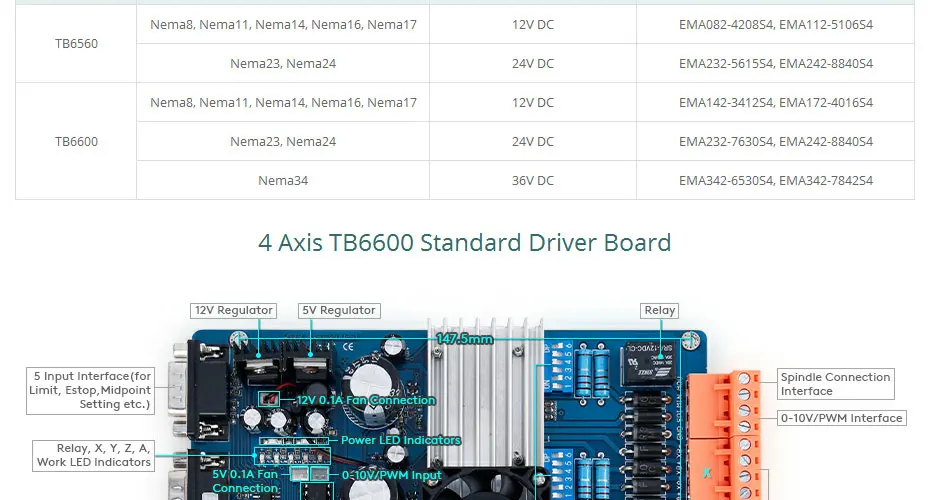 ENGMATE 4 шаговый двигатель TB6600 драйвер HB Nema23 389oz-in мотор 24V блок питания для "сделай сам"