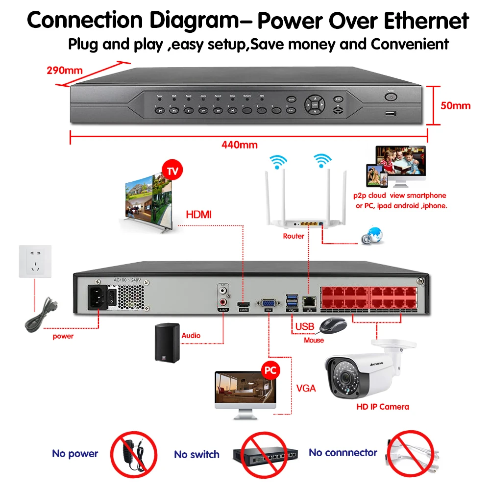 CCTV 4 к NVR 5MP HDMI 16CH монитор Системы HD PoE NVR Kit 5.0MP пуля на открытом воздухе 36 pcs c ИК-подсветкой комплект ip-камер системы видеонаблюдения