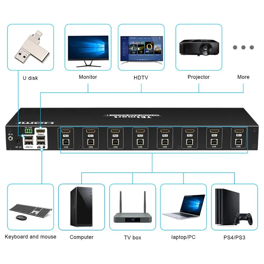 Tesla smart KVM USB HDMI Switch 8 Port KVM HDMI Switcher KVM Switch HDMI Support 3840*2160/4K 2 Pcs Rack Ears Standard 1U