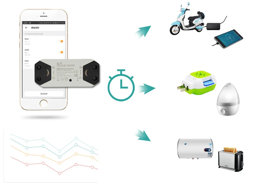 timer switch wifi samrt home