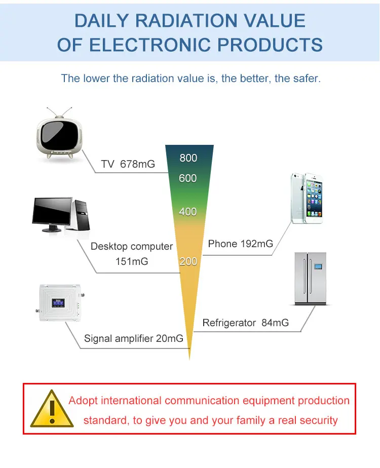 Lintratek Signal Repeater GSM 2G 3G 4G Tri Band