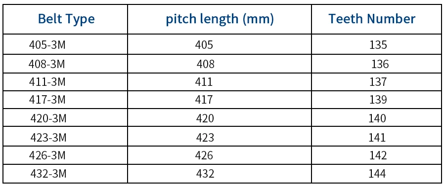 Correias de transmissão