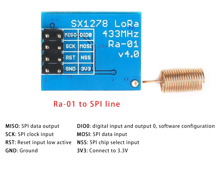 Беспроводной модуль широкого спектра SX1278 LoRa/433 МГц/интерфейс SPI/Anxin can Ra