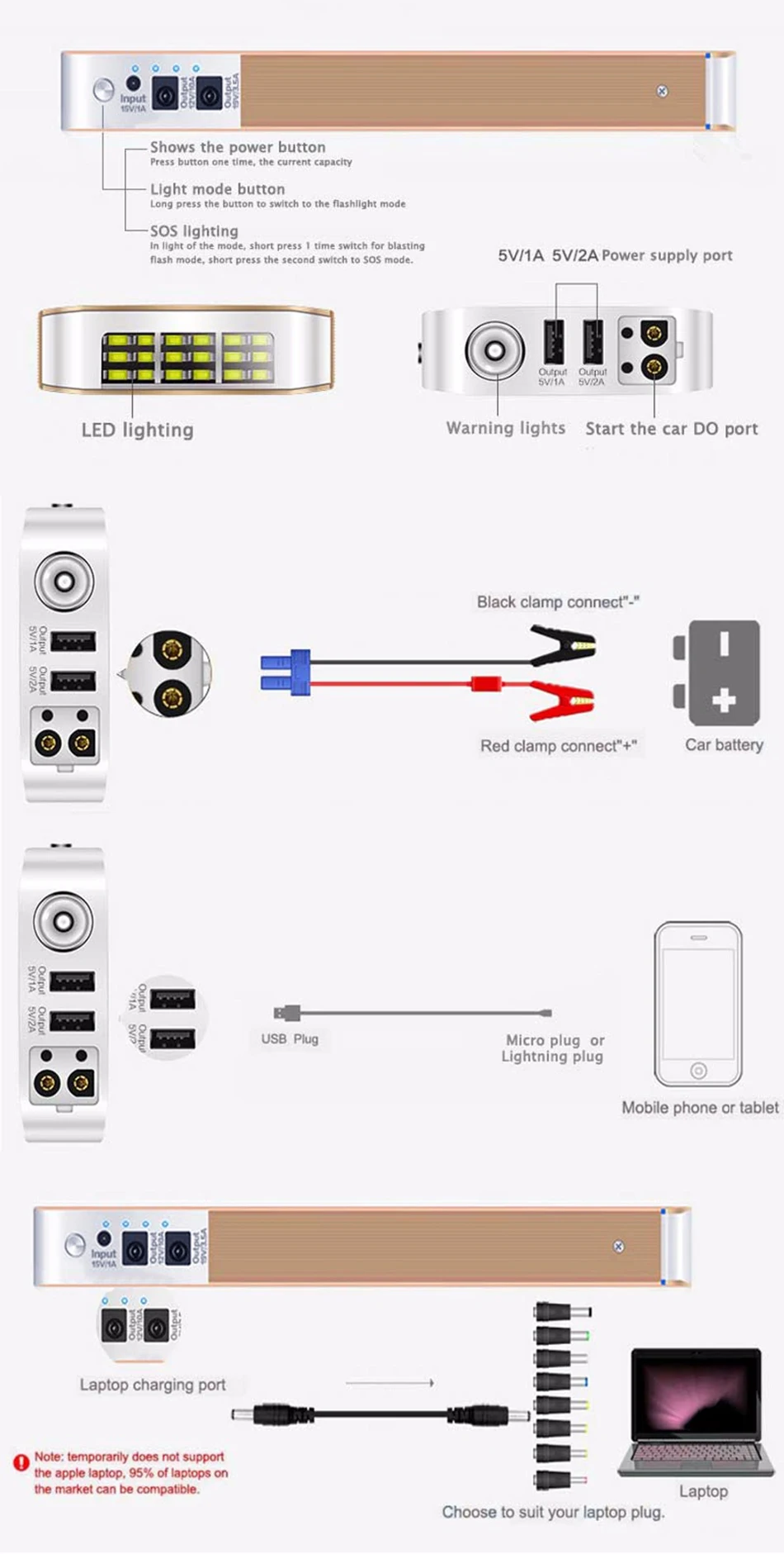 LUNDA 12V Car Battery Jump Starter 18000 mAh 800A Emergency Power-Bank with 2 USB Outputs and 12v/19v Power Supply Charger