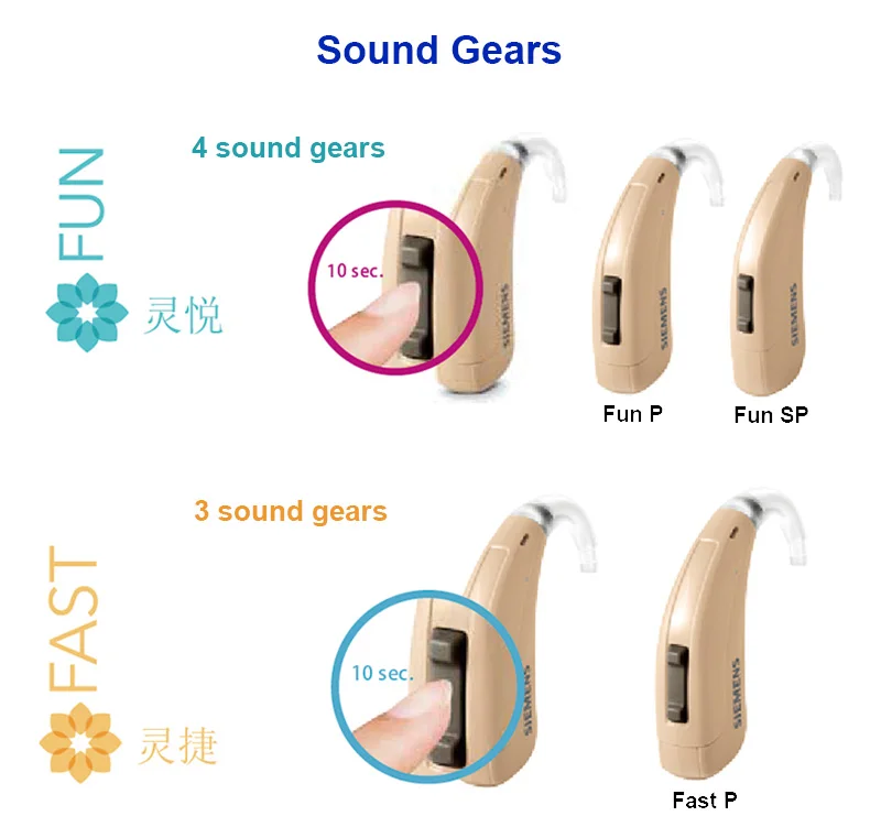 Слуховой аппарат SIEMENS обновленная версия|hearing aid aids|lotus 12pbte hearing |