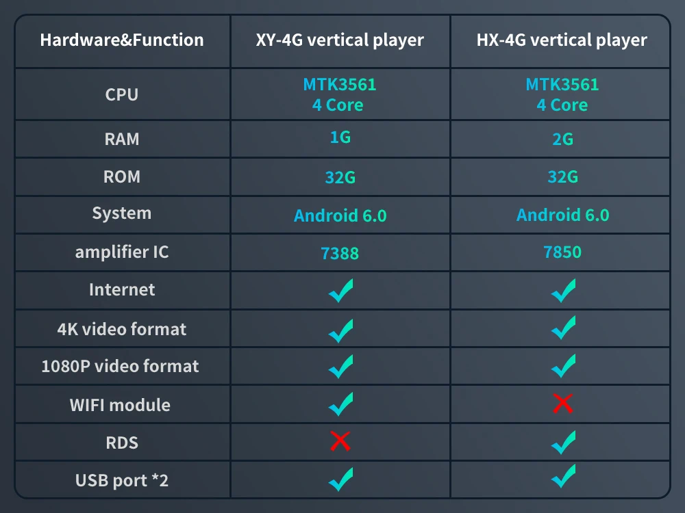 Flash Deal 4G Lte 32G ROM Vertical screen android system multimedia video radio player for Toyota RAV4  navigation stereo 2