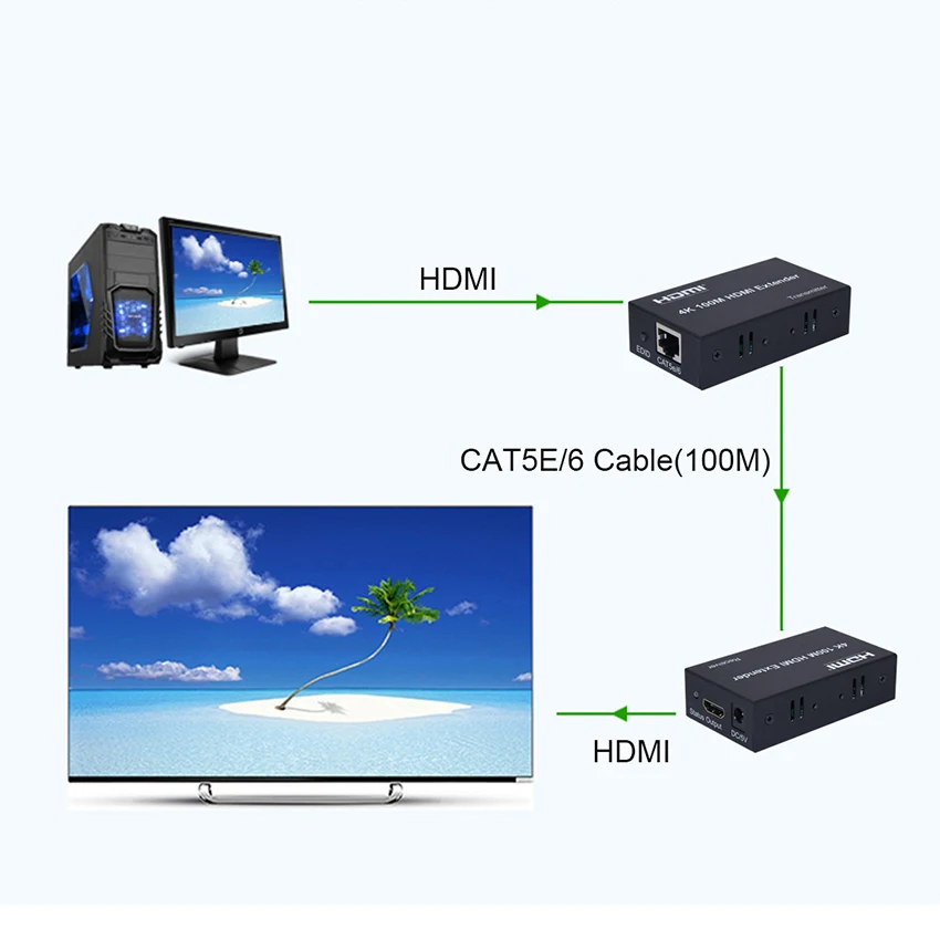 4K 30HZ 100M HDMI удлинитель через Cat5e/6 CAT6 RJ45 Ethernet Lan кабель 1080P 4K x 2K для PS3 PS4 dvd-плеер компьютер ПК к телевизору HD tv