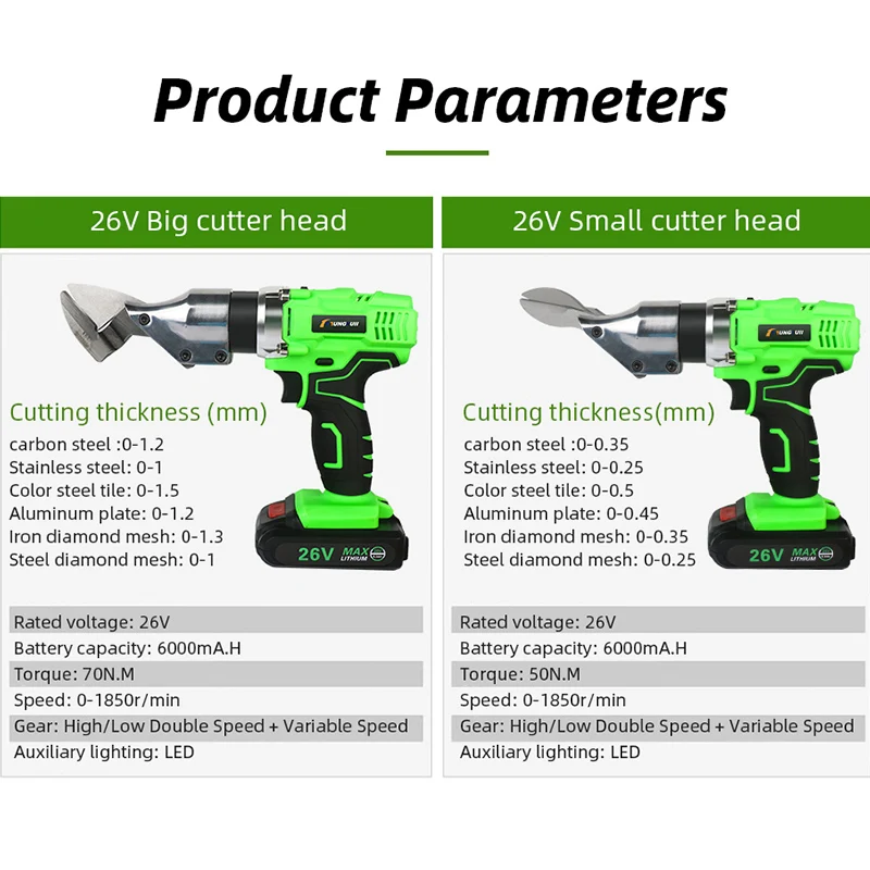 Портативный; беспроводной; перезаряжаемый электрический ножницы для резки листового металла ножницы Электроинструмент 26V 6000mAh