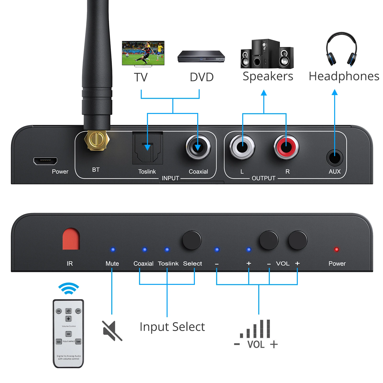 PROZOR 192kHz Digital to Analog Audio Converter Support Dolby AC-3 DTS  5.1CH with Volume Adjustable, Optical to RCA DAC Decoder, Digital DAC  Converter SPDIF TOSLINK to Stereo L/R & 3.5mm Jack: 