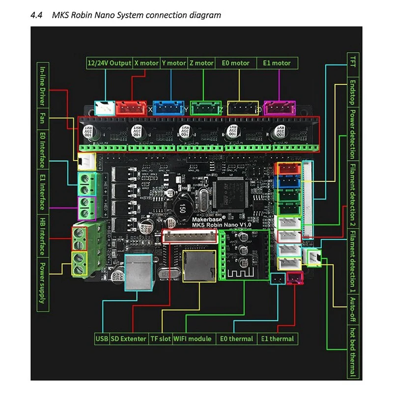 Makerbase модернизированная MKS Robin Nano V1.0 ARM плата управления с TFT28 2,8 дюймов пресс-дисплей STM32 интегрированный MKS Robin 3d принтер