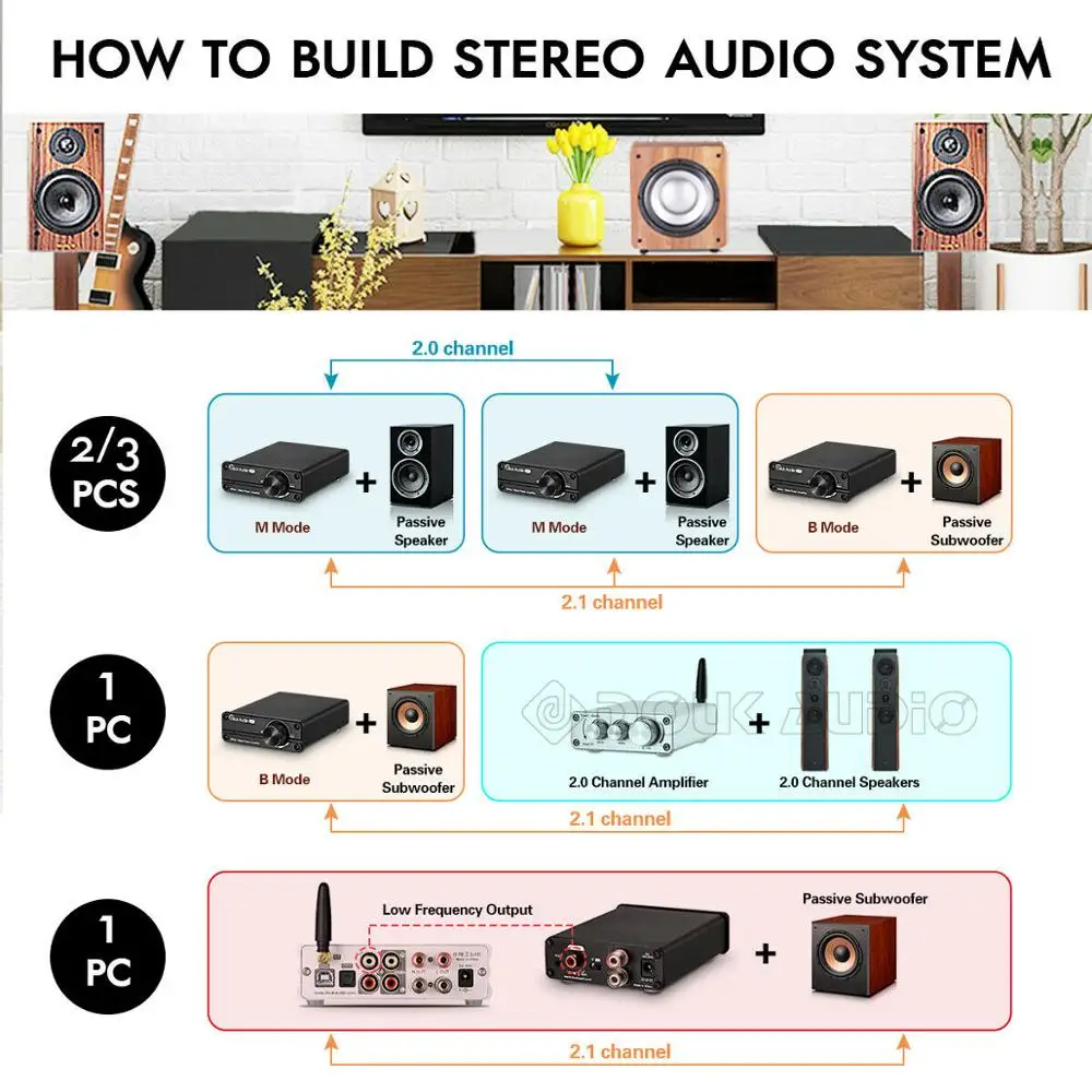 Nobsound HiFi сабвуфер/полночастотный моноканальный TPA3116 цифровой усилитель мощности мини встроенный усилитель класса D для аудиофилов