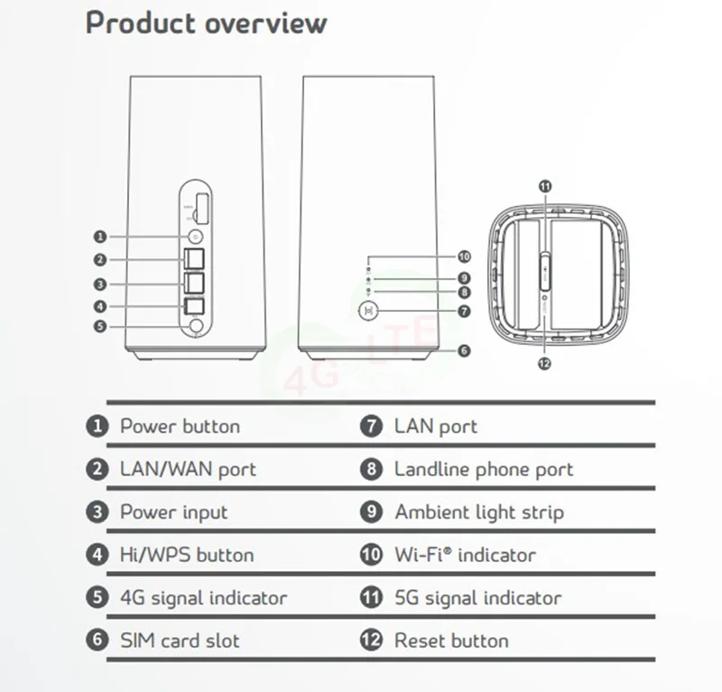 Huawei 5G CPE Pro H112-372 4g wifi маршрутизатор с слотом для sim-карты 5g маршрутизатор wifi портативный huawei H112 4g 5g маршрутизатор H112-370 12v route