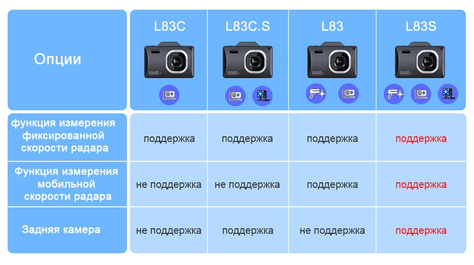 L83区分图-俄语