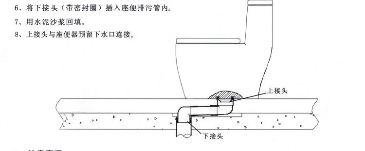 Известный Бренд аксессуары для ванной комнаты Jiangshan форма пластмассы клей ПВХ камера горшок приседания Туалет переключения локоть трубы фитинг F