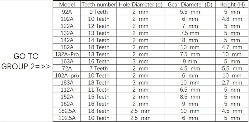 主轴齿轮规格表4