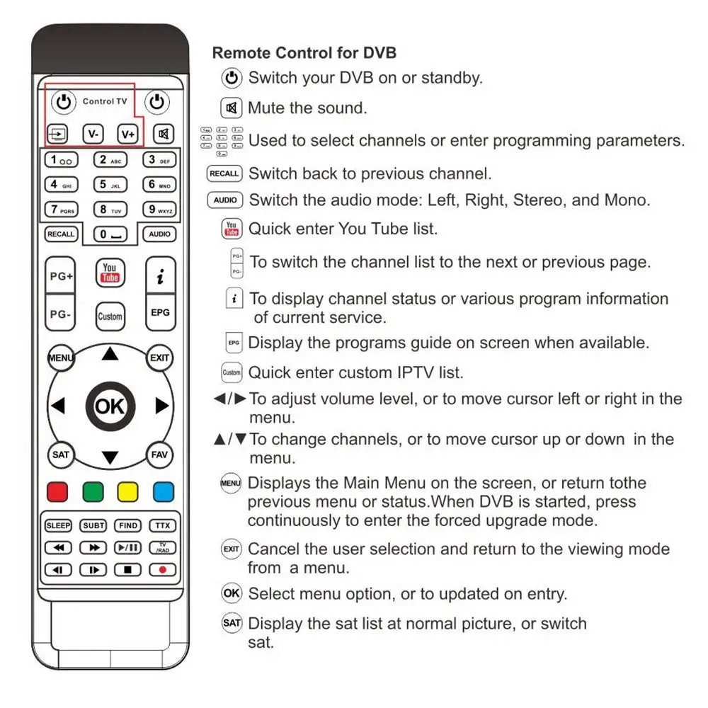 Gtmedia V8 Nova спутниковый ресивер 1080P HD встроенный wifi power by freesat v8 супер DVB-S2 1 год Испания 5 линия на 1 год ТВ приставка