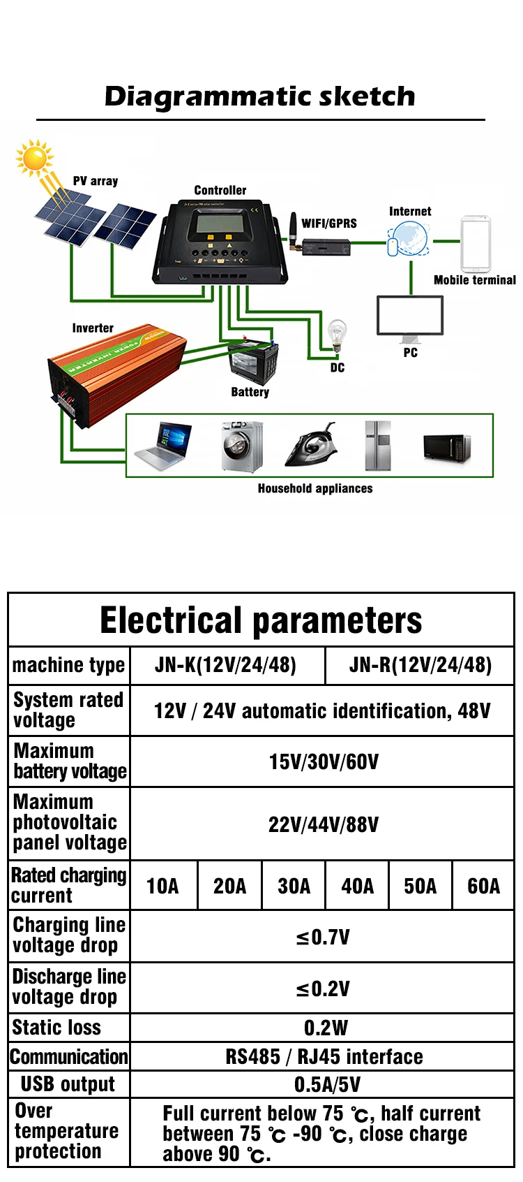 MPPT контроллер солнечного заряда дистанционного управления 12 В/24 В/48 В 10A/20A/40A/30A/60A DIY светодиодный регулятор заряда панели солнечных батарей