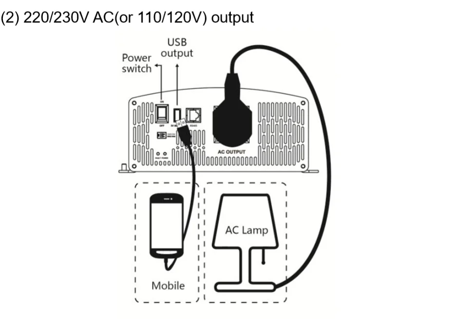 EPever IPower 350W Панели солнечные вне сетки галстук инвертора 12В 24VDC 110V 220V AC Выход инвертор немодулированного синусоидального сигнала