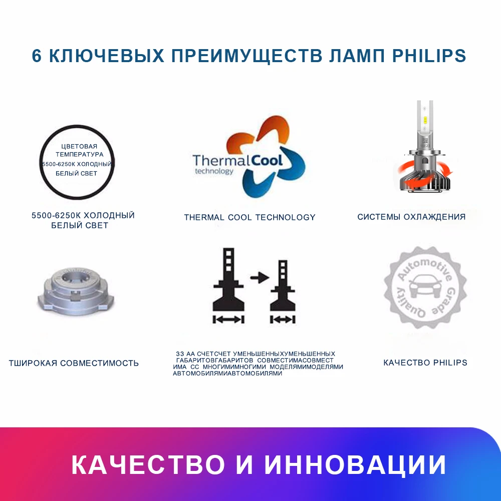 PHILIPS LED автомобиль лампа для автомобильных фар 11972ULWX2/LP6T10 H7 W5W освещение Дальний
