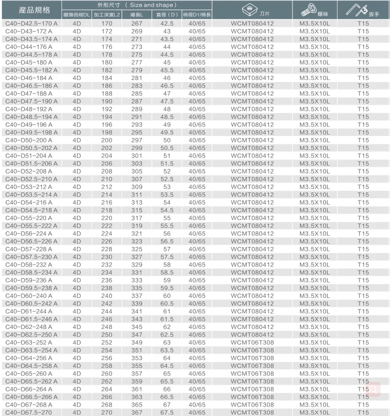 WC26-104-C32-4D U drilll и Высокоскоростная дрель WCMX050308 вставки