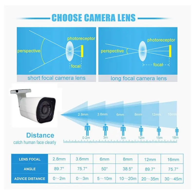 Объектив CCTV 1/2. 5 дюймов 6-22 мм 5MP M12 крепление варифокальный объектив F1.6 для 4MP/5MP CMOS/CCD Датчик Безопасности IP/AHD камеры