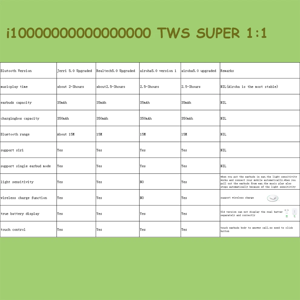 1:1 super TWS bluetooth наушники Поколение 2|Наушники и гарнитуры| |