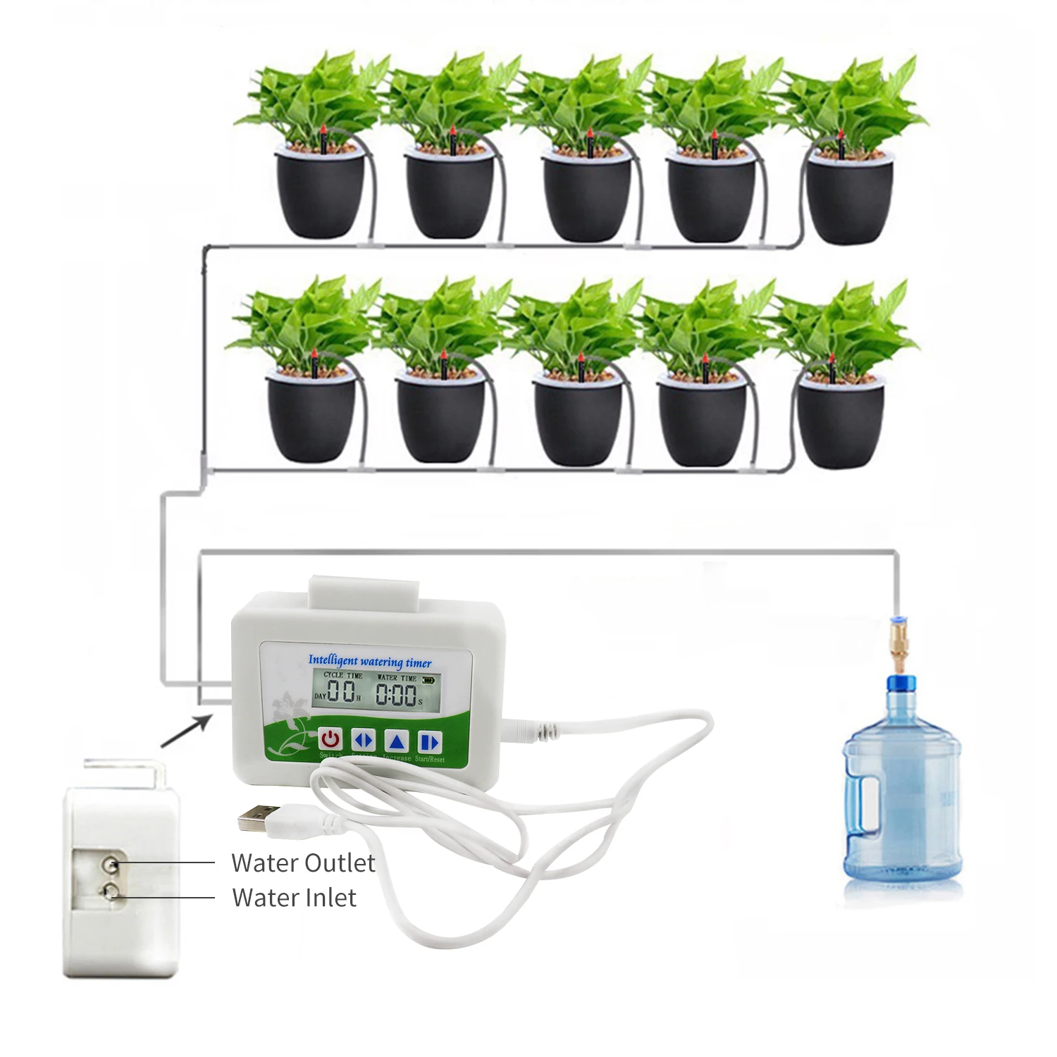 Автоматическое устройство для полива растений на солнечных батареях капельный