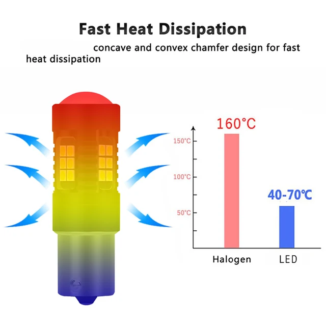 What Is Light Bulb Heat Temperature Chart? How Hot Can A, 53 OFF
