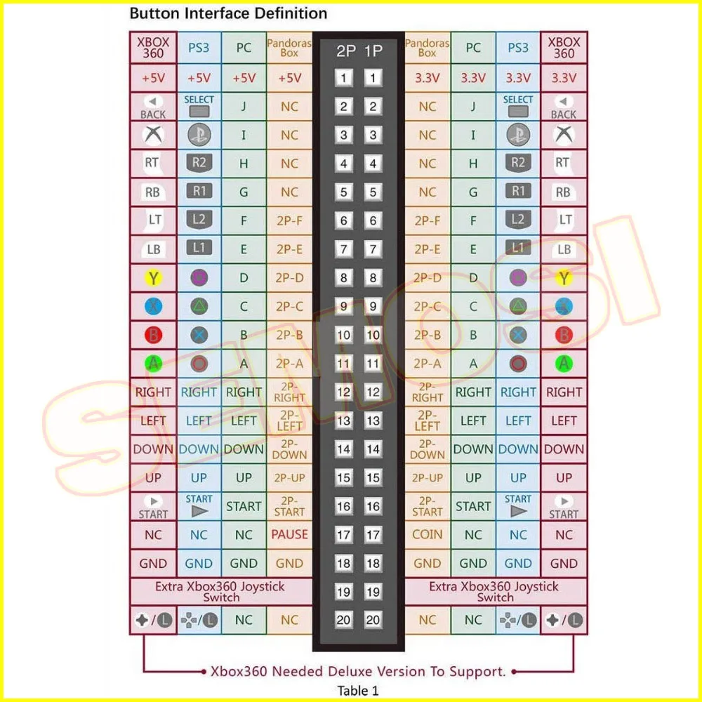 DIY аркадная игровая консоль, набор, оригинальная коробка Pandoras, 9, игровой PCB, светодиодный кнопочный джойстик Coppy Sanwa для аркадного автомата, шкафа