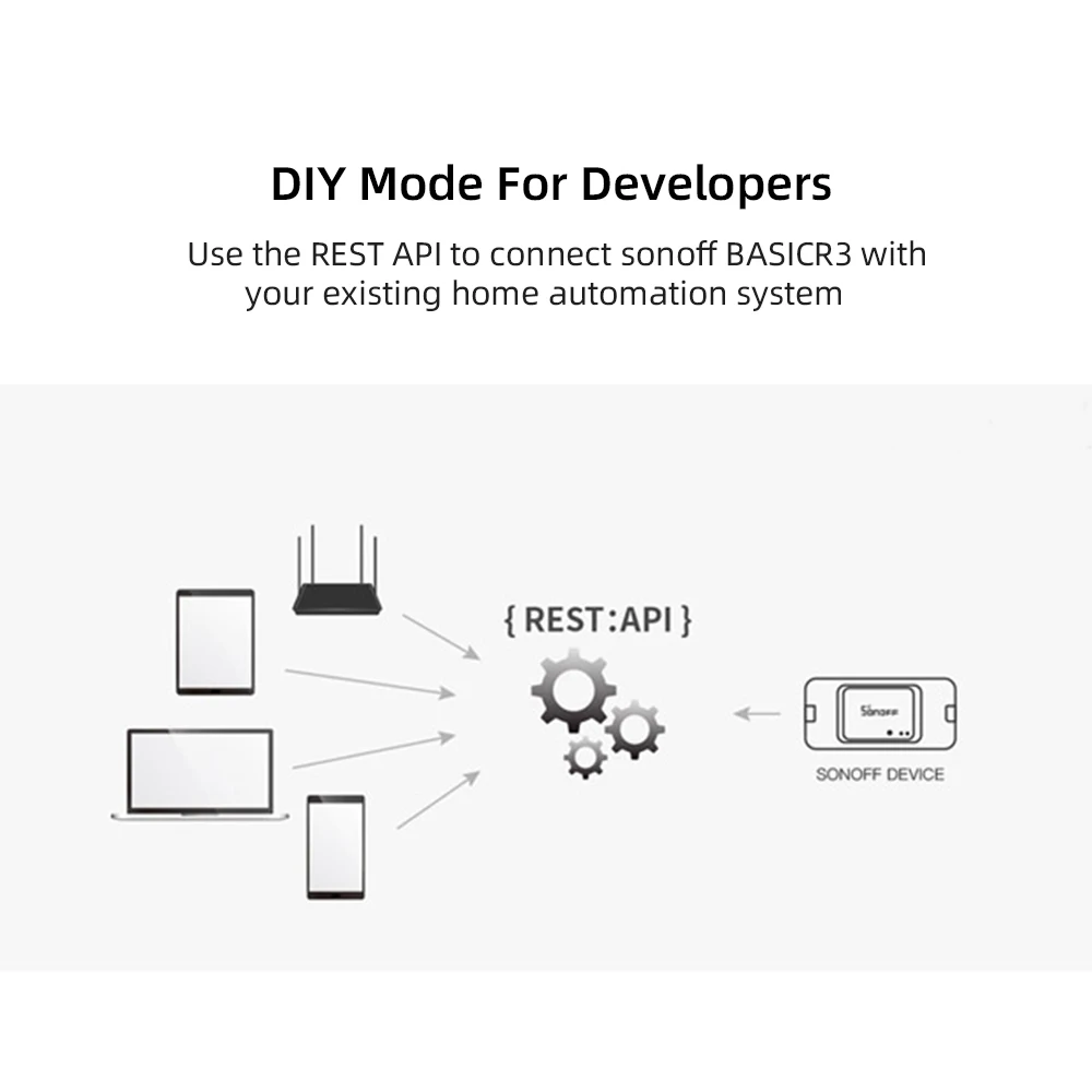 ITEAD SONOFF RF/RFR3 R3 мост 433 wifi беспроводной умный переключатель с дистанционным управлением 433 МГц Поддержка DIY Google Home Automation Alexa