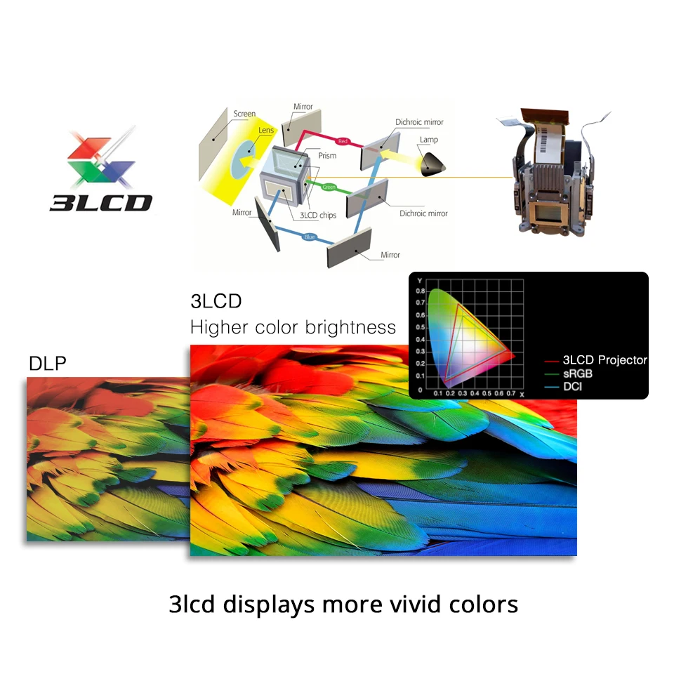 2020 Latest BYINTEK K400 3LCD Holographic Rear 300inch Full HD 1080P Video Movie projector for Cinema Education Business