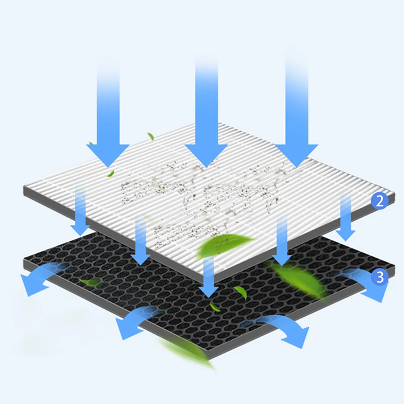 

Air Purifier Filter & Carbon Filter Screen For FY3433 FY3432 AC3256 AC3260 Home Householld Cleaning