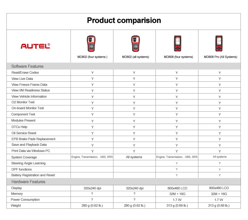 Autel MaxiDiag MD808 Pro All System OBDII Scanner Oil Reset Registration, Parking Brake Pad Relearn,SAS,SRS,ABS,EPB,DPF,BMS best gps for car