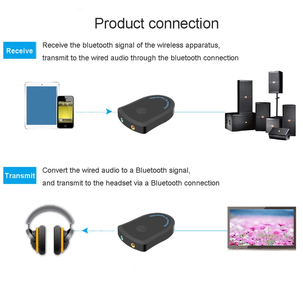 Беспроводной Bluetooth 4,2 2 в 1 аудио передатчик приемник 3,5 мм Музыкальный адаптер емкость аккумулятора 300 мАч около 7h работа для ТВ ПК