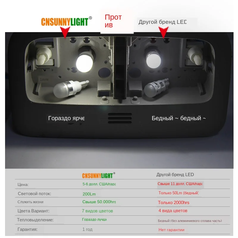 CNSUNNYLIGHT-2pcs-T10-W5W-194-168-LED-Car-Parking-Side-Signal-Light-License-Plate-Bulb-Interior-Reading-Wedge-Dome-Turn-Lamp12V-(3)