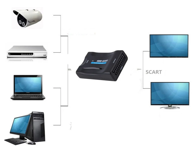 HDMI в Scart AV конвертер адаптер HDMI в Scart out поддерживает до 1080 P/60 hz HDMI вход(видео+ аудио поддерживается через scart